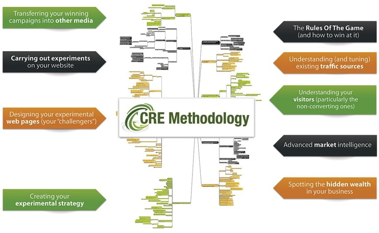 CRE Latest Cram Materials