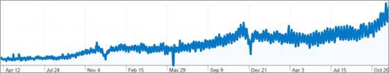 Top Cashback’s revenue growth during a major recession.