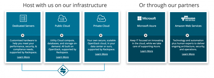 Rackspace's modules