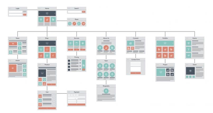 wireframe tools free open source