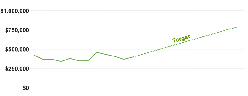 A graph with a target on it.